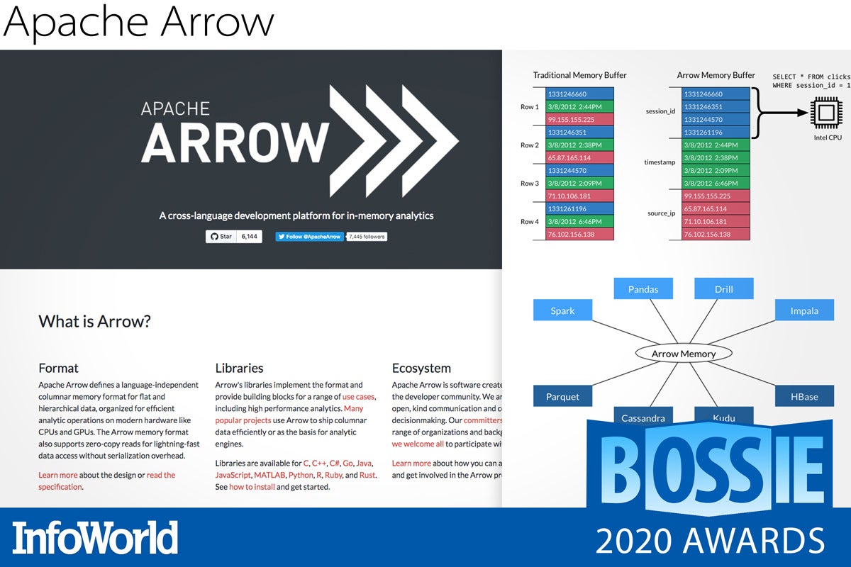 bos 2020 apache arrow