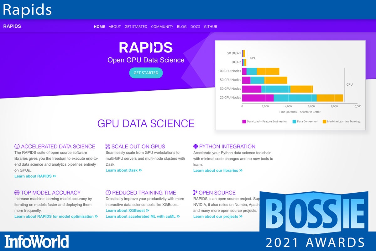 bos 2021 rapids