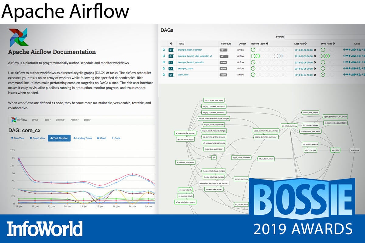 bossies 2019 apache airflow