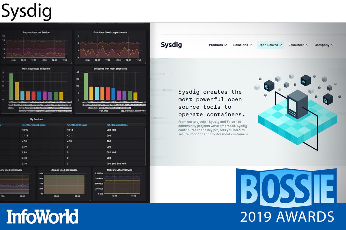 bossies 2019 sysdig