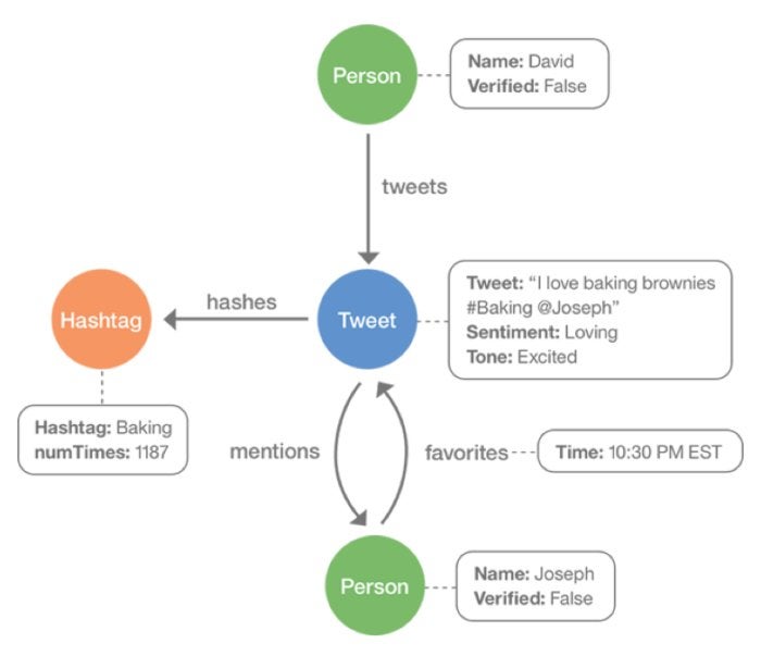 graph database graph