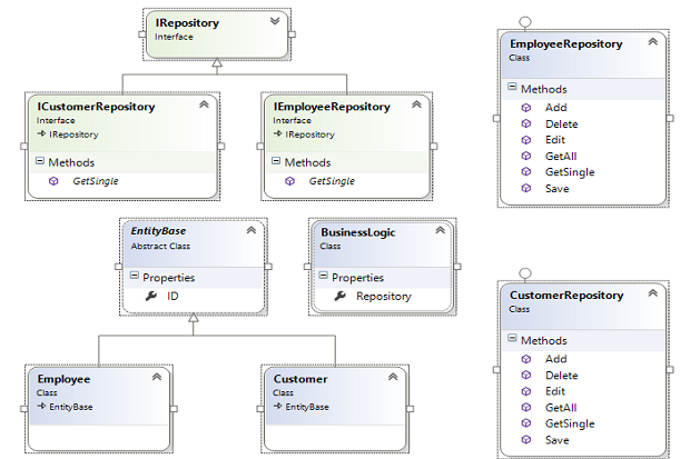 Dependency Injection Principle