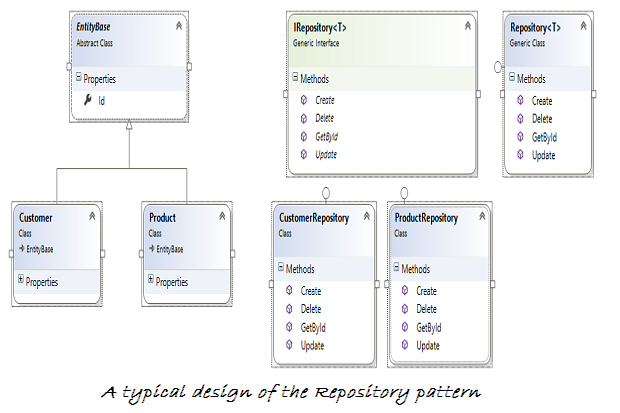 Repository pattern